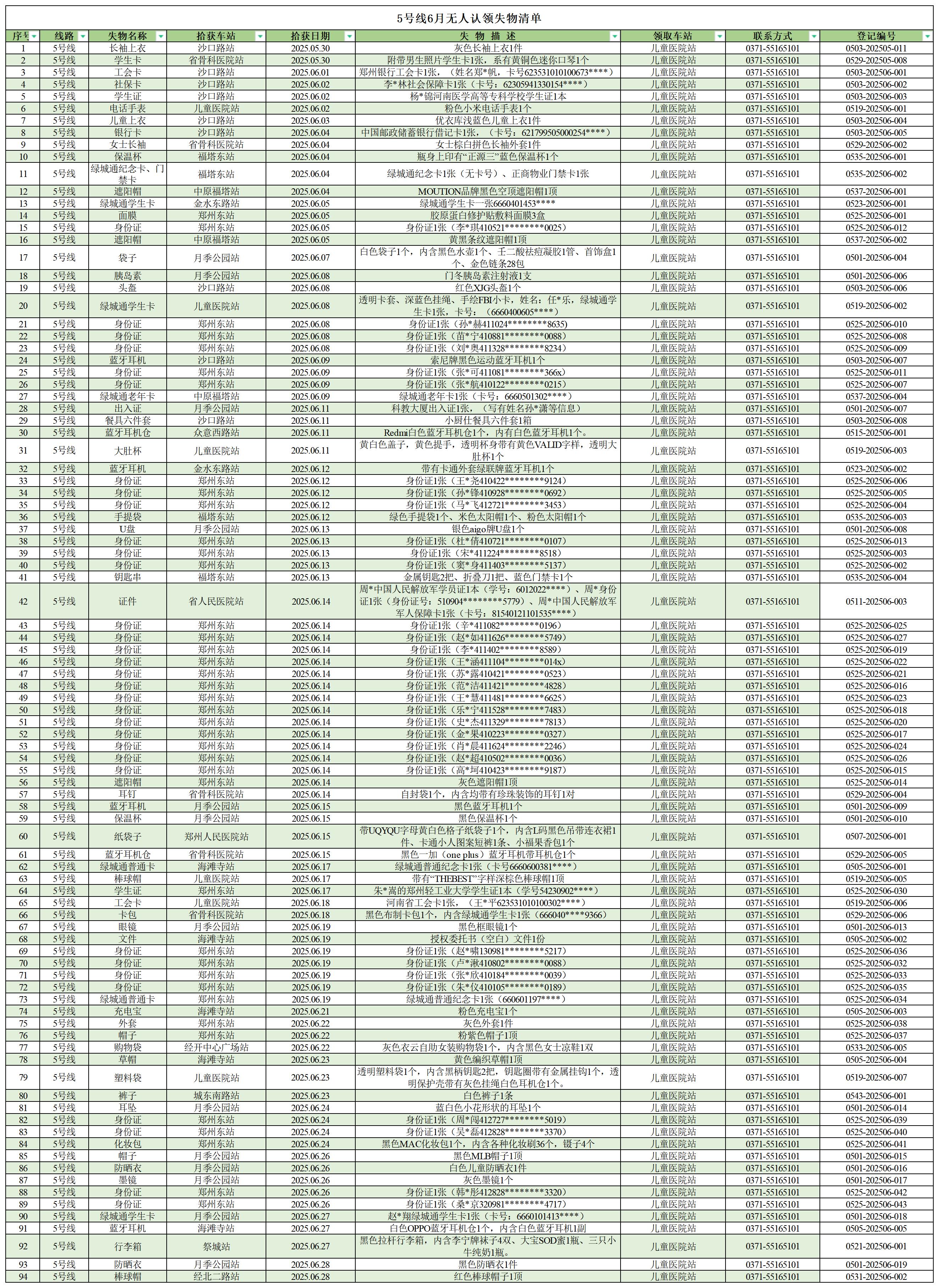客運(yùn)中心6月無(wú)人認(rèn)領(lǐng)失物清單_5號(hào)線.jpg